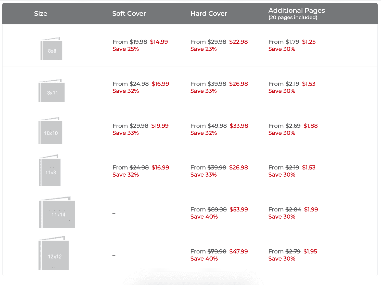 Shutterfly online photo book pricing $USD