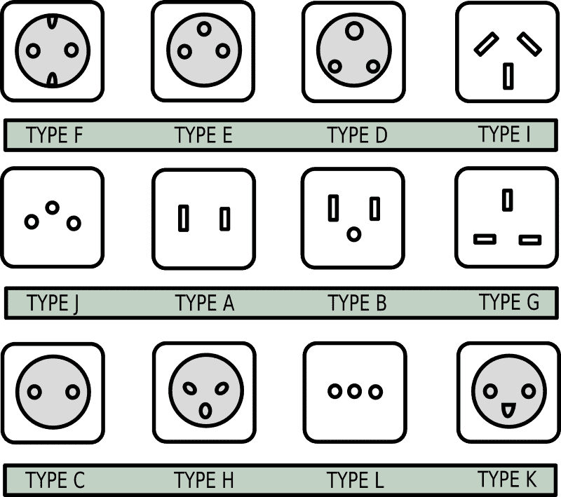 different plug and outlet types from around the world